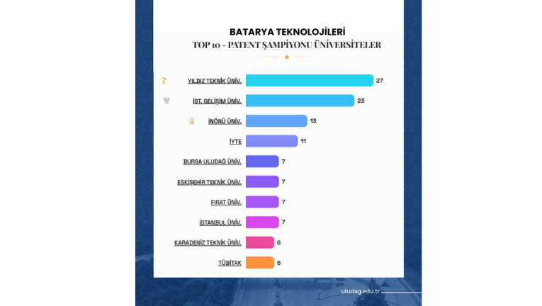 TÜRKİYE’NİN PATENT RAPORU’NA BUÜ İMZASI